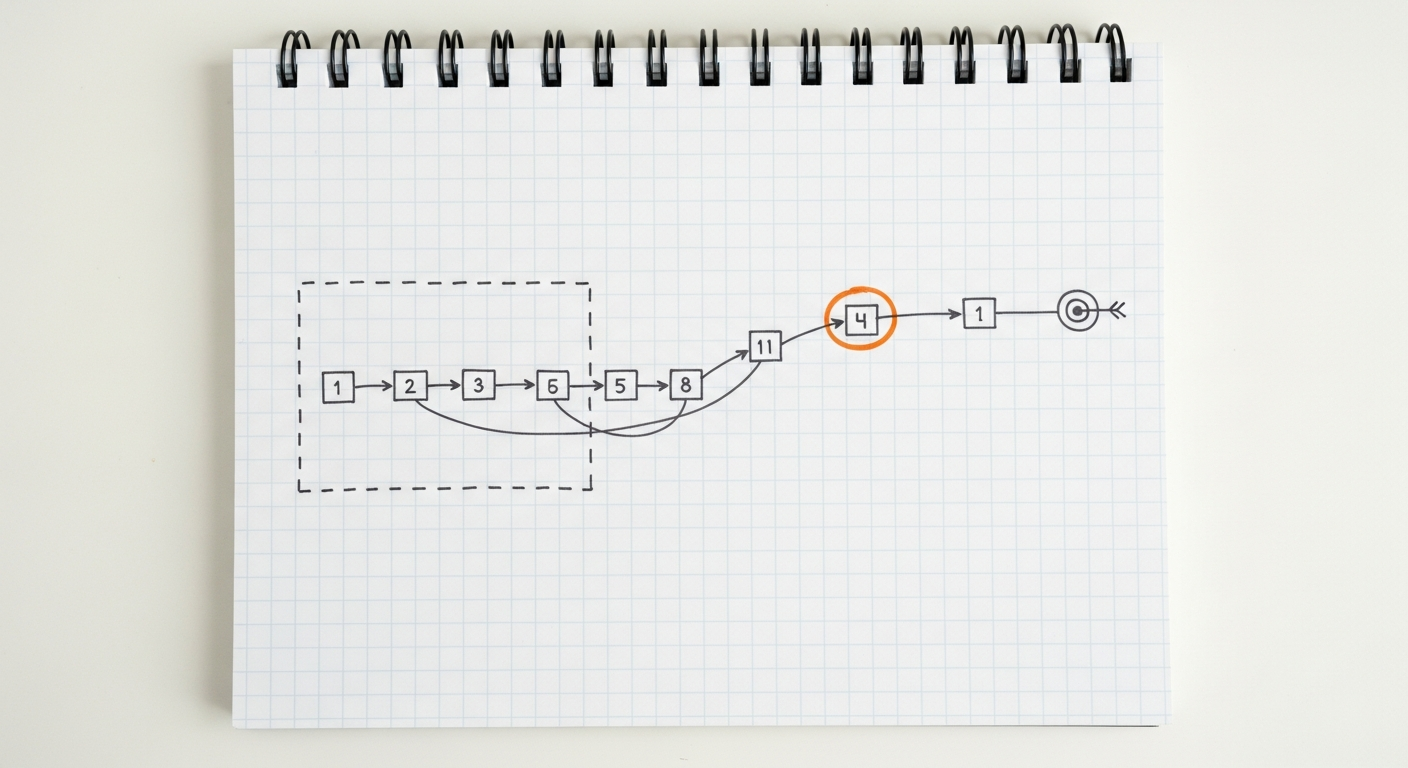 A top-down view of a graph-paper notebook page with a hand-inked chain of small numbered boxes connected by arrows, one box circled in orange.